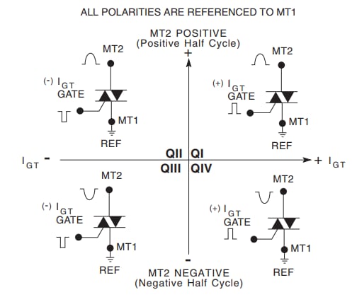 Littelfuse QJxx35xH4 35A Alternistor TRIACs